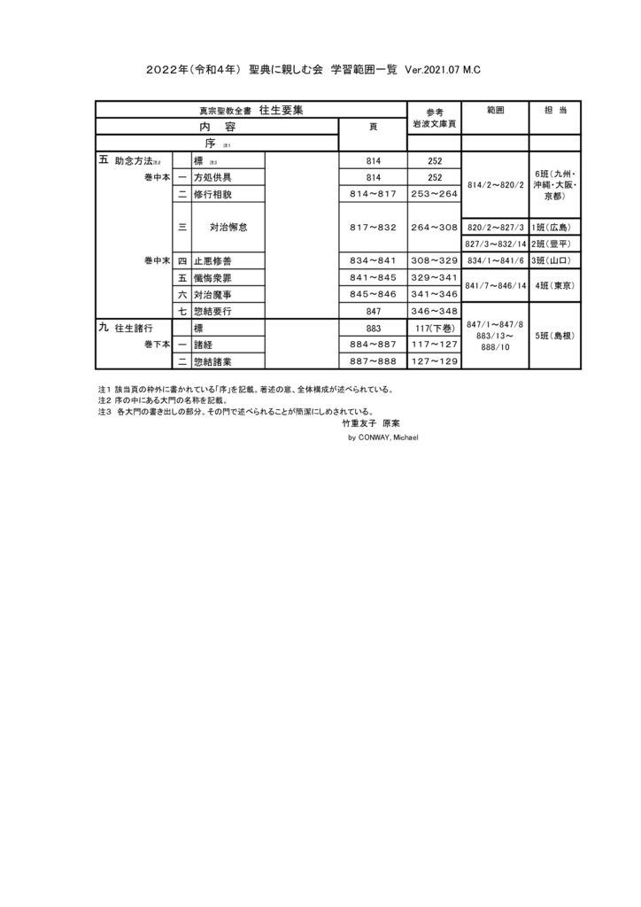 ２０２２年聖典に親しむ会　学習範囲一覧