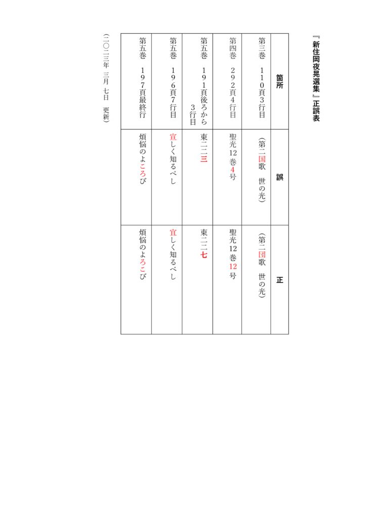 新住岡夜晃選集正誤表