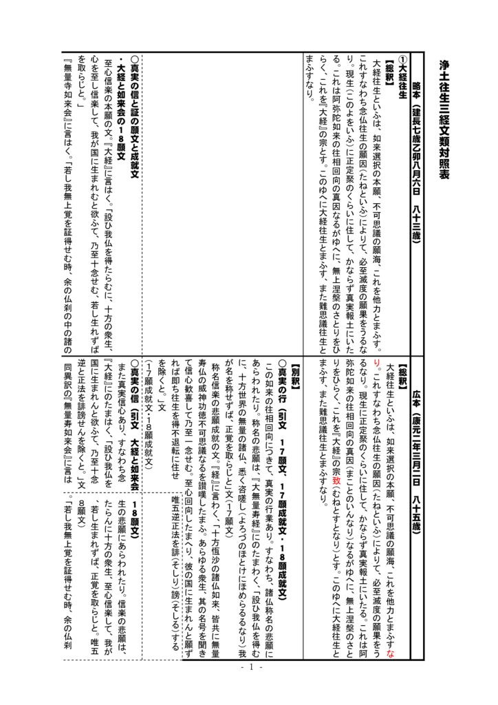 副講資料「浄土往生三経文類対照表」