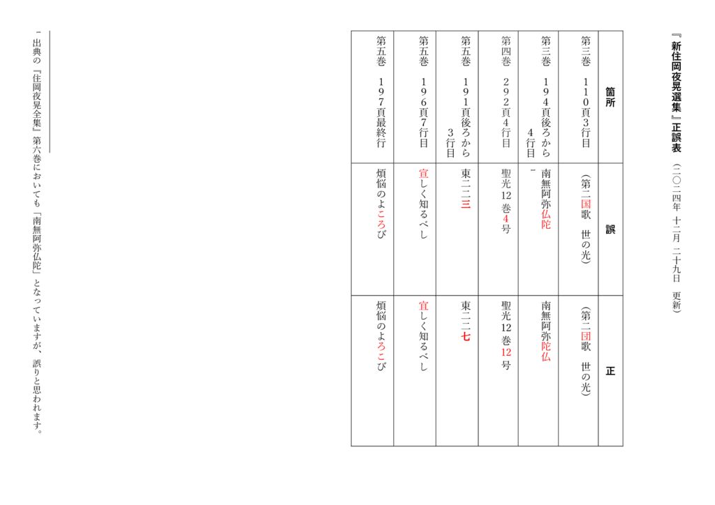 新住岡夜晃選集正誤表2024:12:29